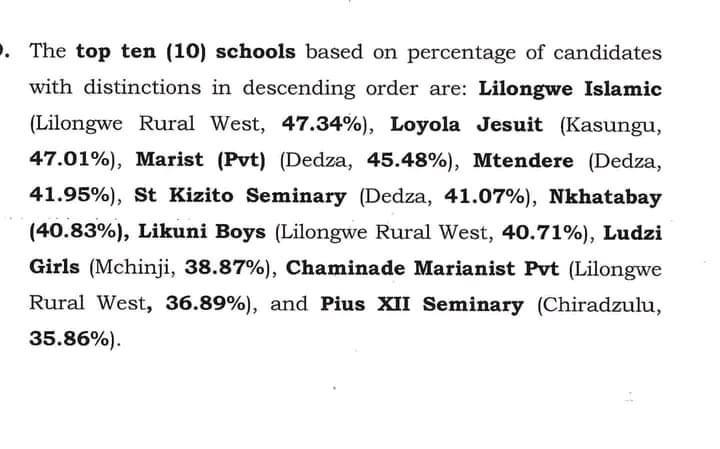 No Govt Sch In Best Top Five Under Chakwera’ Regime