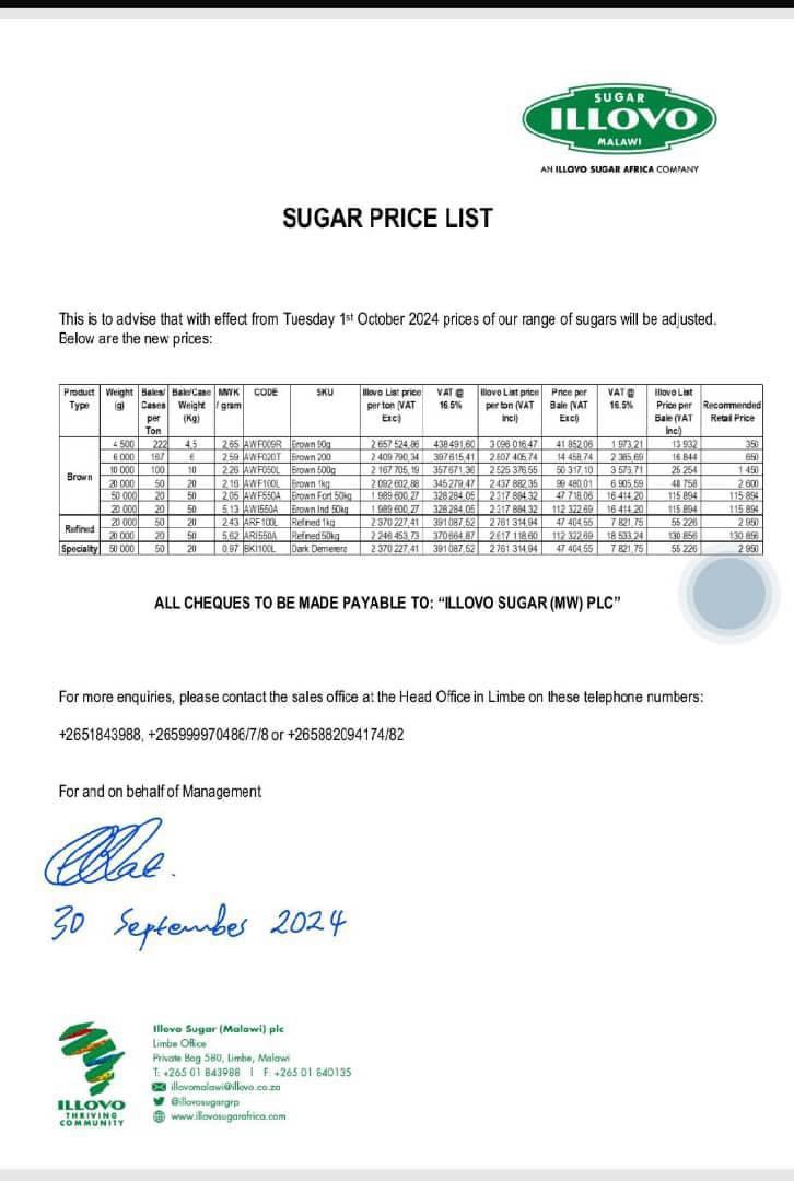 Bodza Ndi Lomweli As Sugar Prices Go Up Effective Today